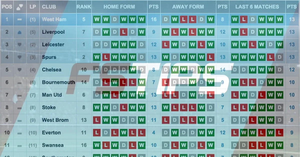 When Recent Form Becomes A Prediction Trap